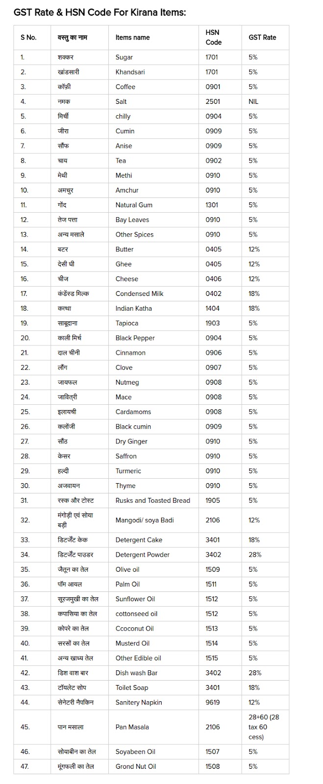 Maligai saman list in tamil pdf download